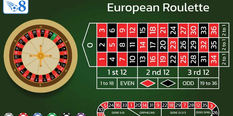 So Sánh Điểm Khác Biệt Giữa Roulette Châu Âu Và Mỹ Chi Tiết 3 Áp dụng phương pháp phân bổ tài chính cực kỳ khôn ngoan